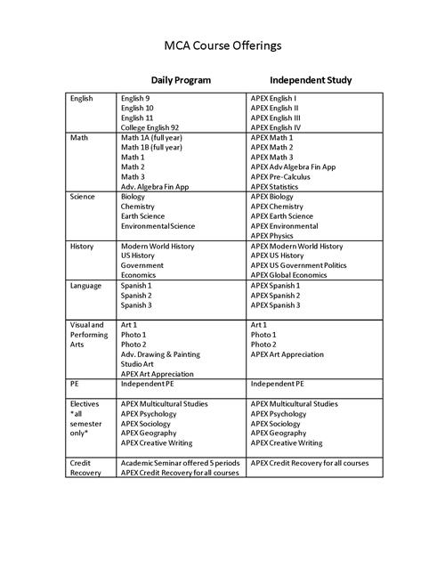 Course Offerings 